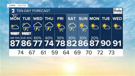 wtop 10 day weather forecast.